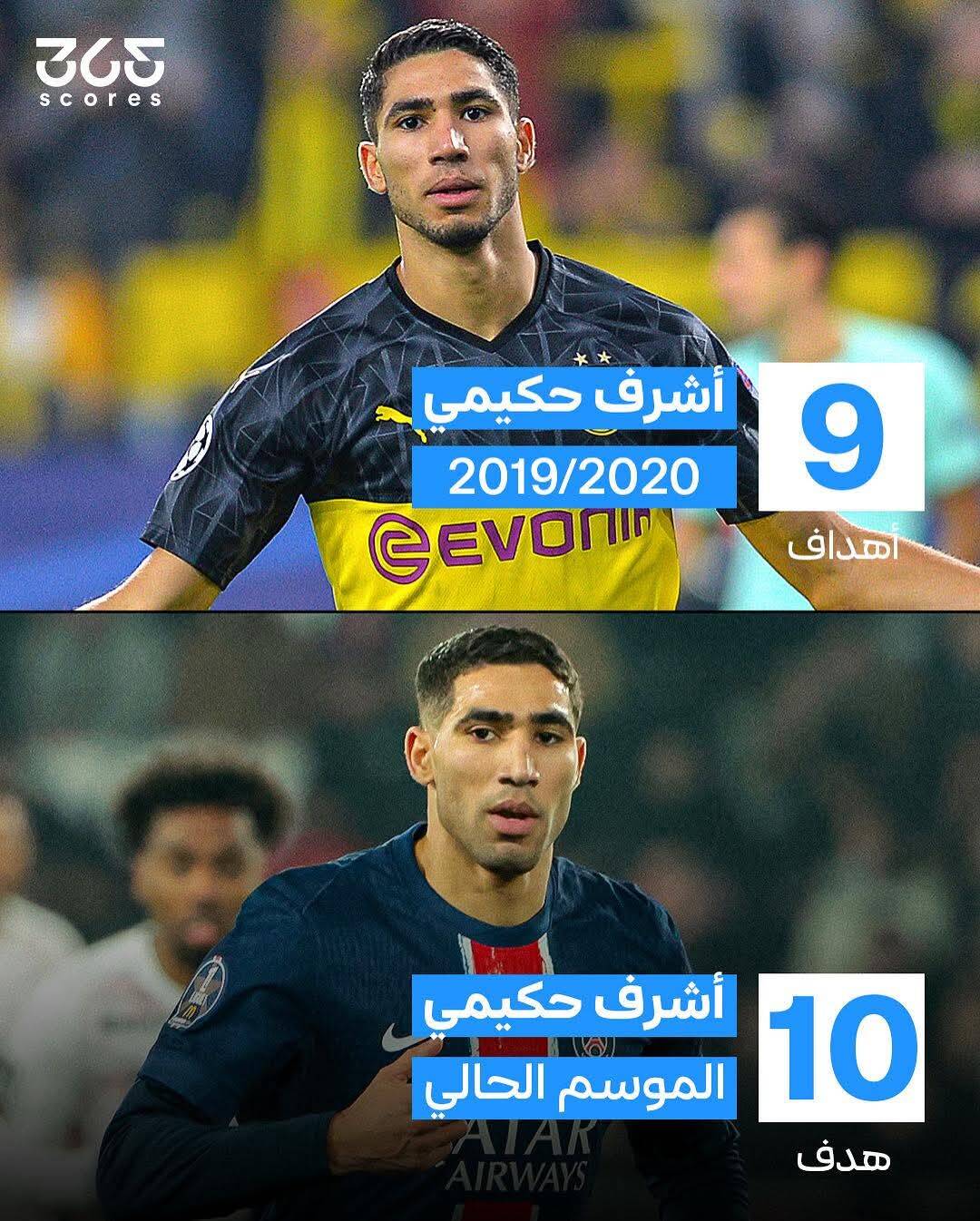 snap-detail